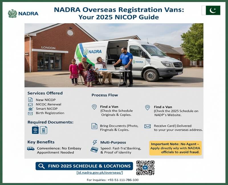 NADRA Overseas Registration Vans