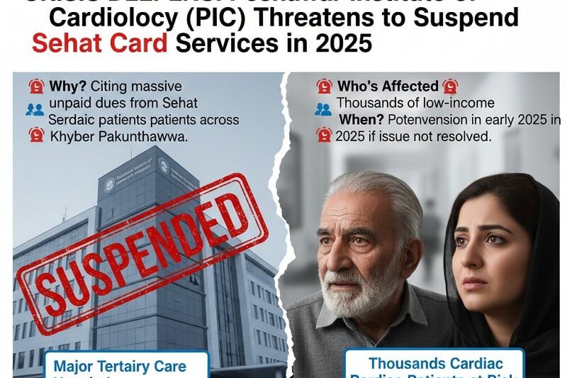 PIC Sehat Card Services